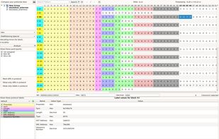 Keep an overview even on complex protocols