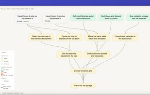 Graph view of a real garage clean-out: which tasks are ready to start and which are waiting on other tasks.