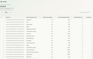 Explore large datasets in a fast, structured table view with configurable columns.