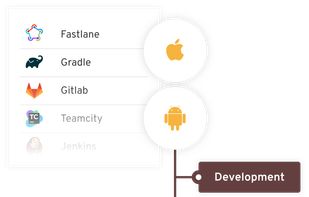 You can integrate Updraft App Distribution in any CI process
