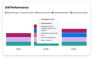Step 2: Evaluate your performance