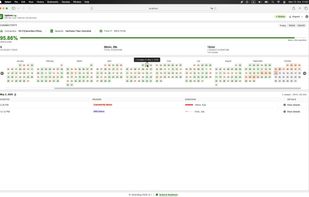 Product dashboard