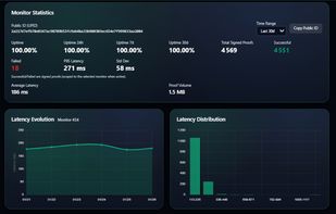 Client Dashboard