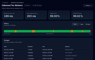 A monitor's detail page in UptimeSheriff: response time, uptime over 24 hours and 30 days, the history bar, and a list of recent outages with reason and duration