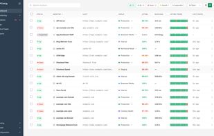 Status, host, group, uptime, response time and an uptime trend for every monitor. Filter by up, down, paused or suspended, or by monitor type, and act on several monitors at once.