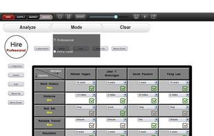 Hire the right people.