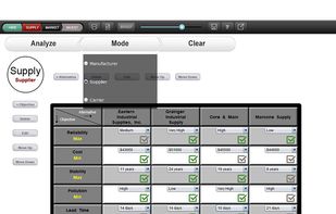 Select supply chain partners.