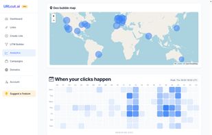 Deeper analytics - geo map, best-time heatmap, device/OS split, and device/geo routing destinations.