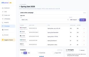 Group links into a campaign and compare channels side by side - see which channel and CTA earned the clicks, with AI insights on top.