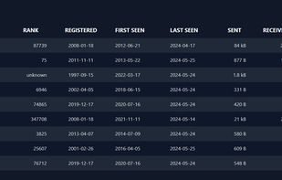 urlquery screenshot 3