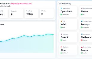 URLWatch Dashboards