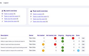 Projects dashboard