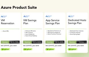 Our product suite for Azure