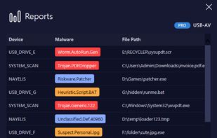 Threat reports panel displaying detected USB malware including trojans, autorun infections and shortcut viruses.