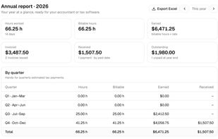Annual report for taxes: hours and earnings by quarter, month, client and project