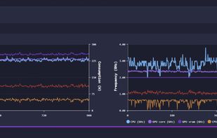 Diagnostic report (graphs)