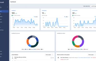 The Userwell dashboard helps you keep an overview of all the feedback you received.
