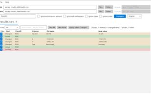 Comparing two CSV files by a key column (PointID). Rows are in a different order, yet only the changed cells, added rows and deleted rows are listed.