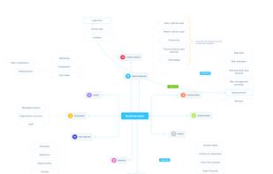 UX Flow Free Library screenshot 2