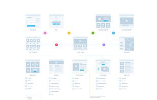 UX Flow Free Library screenshot 1