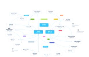 UX Flow Free Library screenshot 1