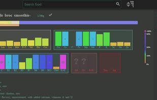 graphical food nutrition information
