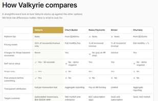 Competitor Comparison