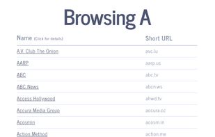 Vanity URL Shorteners screenshot 1