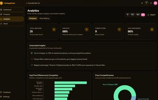 Analytics: how often you are cheaper than each competitor, and by how much.