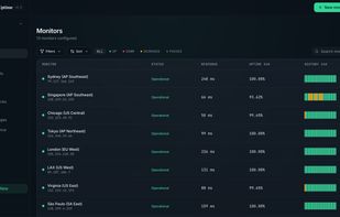 Monitors List