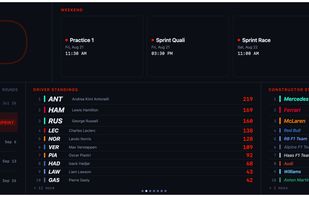 F1 widget