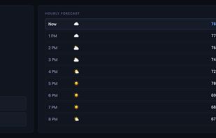 Weather widget