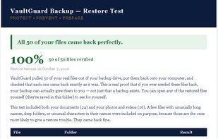 Every week VaultGuard Backup pulls about 50 real files out of your backup and compares each one to the original. This is the report it leaves behind.