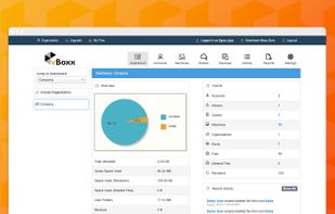 Admin dashboard - vBoxxClou