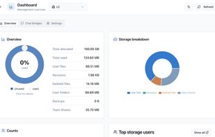 Admin dashboard - vBoxxCloud
