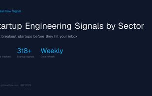 Signals dashboard ranking startup GitHub orgs by engineering acceleration across 18+ sectors