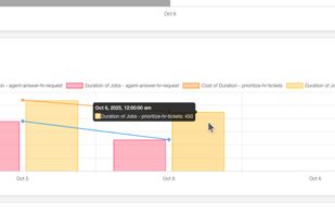Metrics and analytics