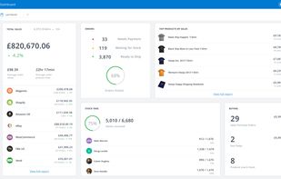 Veeqo Dashboard