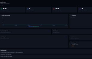 VektoCRM Dashboard