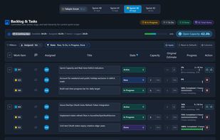 Work item and capacity management. Helps in grooming sessions to add tasks and assign capacity for the sprint. Also gives visibility of current state of work items per sprint.