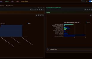 Multiple Charts Analytics