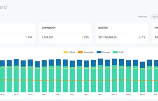 vene dash analytics dashboard