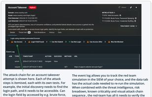 Account Take Over Attack Chain
