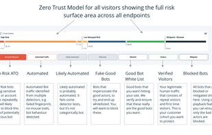 VerifiedVisitors screenshot 1
