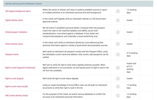 Hiring teams browse every available identity check — from instant digital verification and global passport validation to right-to-work audits — with turnaround times clearly shown, so they can select the right check for each role without guesswork.