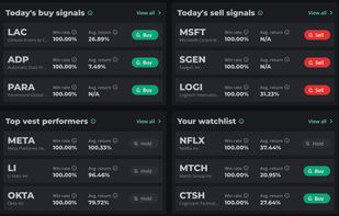 Buy and sell signals