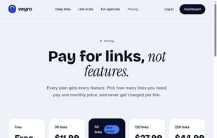 Veyro pricing — “Pay for links, not features.” Fixed monthly link bundles: Free (1 link), 30, 60 (Most picked), 120, and 250 links. Every plan includes every feature.
