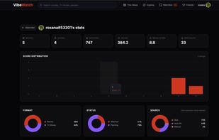 Stats page part 1: Here you get a overview of your watching habits, based on the activity you have logged on your account.