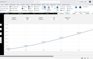 Portfolio value projection