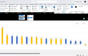 Compare potential across all your analyzed companies